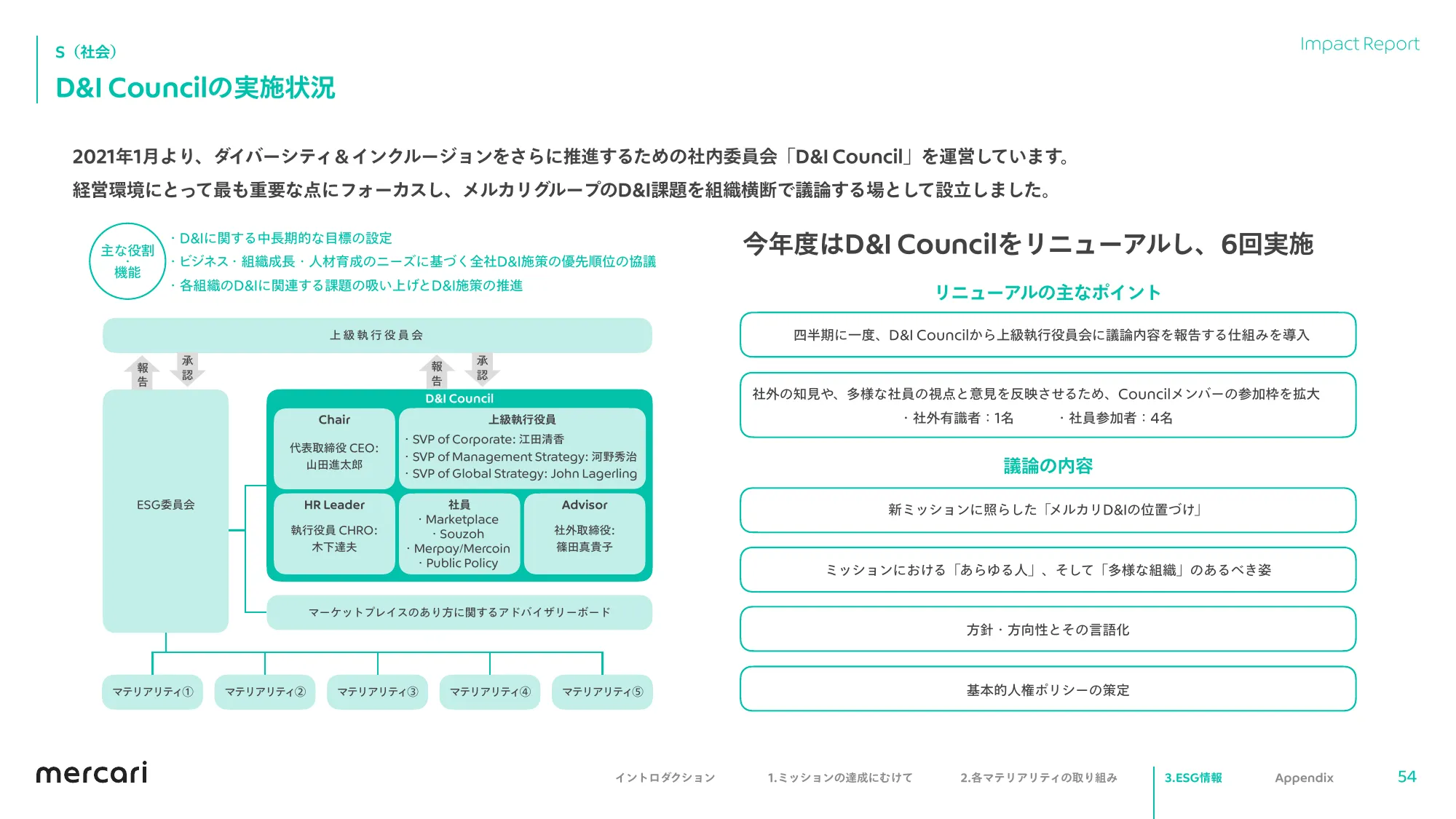 mercari FY2023.6 Impact Report