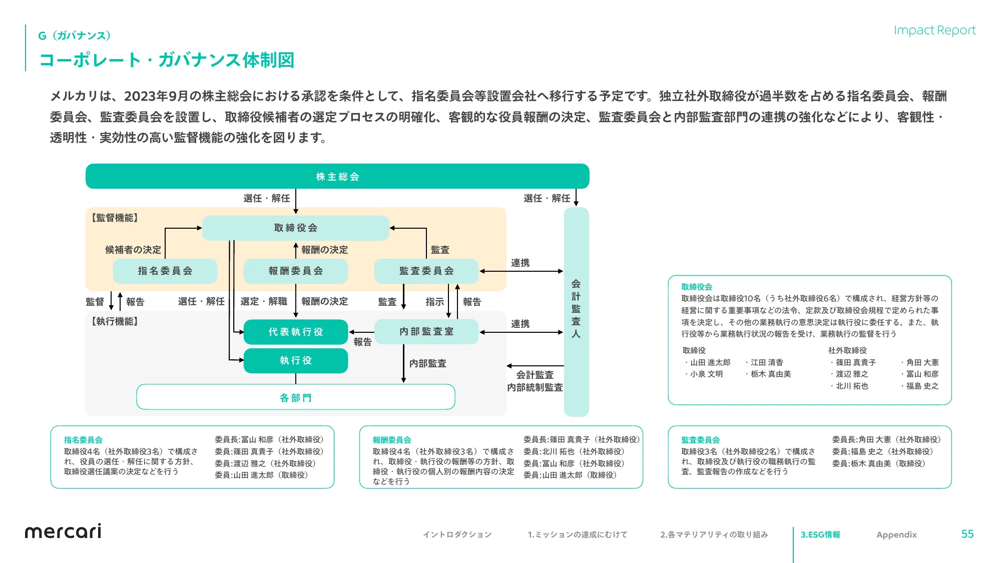 mercari FY2023.6 Impact Report
