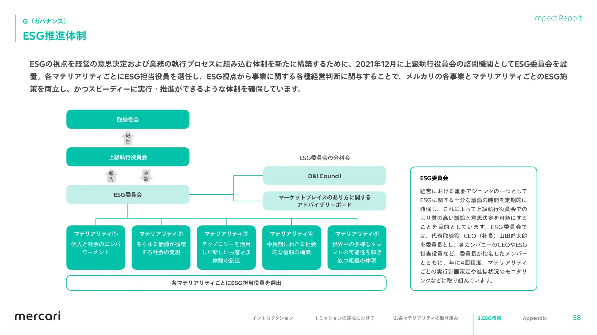 mercari FY2023.6 Impact Report