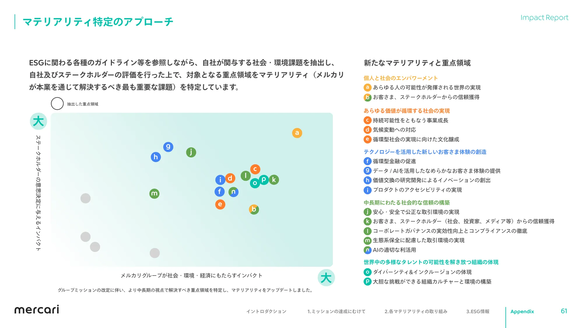 mercari FY2023.6 Impact Report