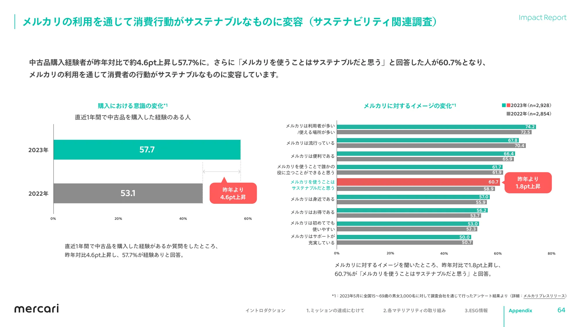 mercari FY2023.6 Impact Report