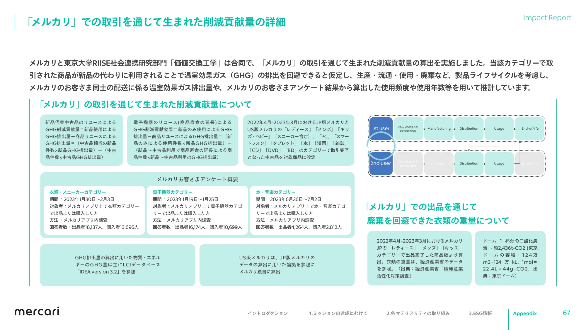 mercari FY2023.6 Impact Report