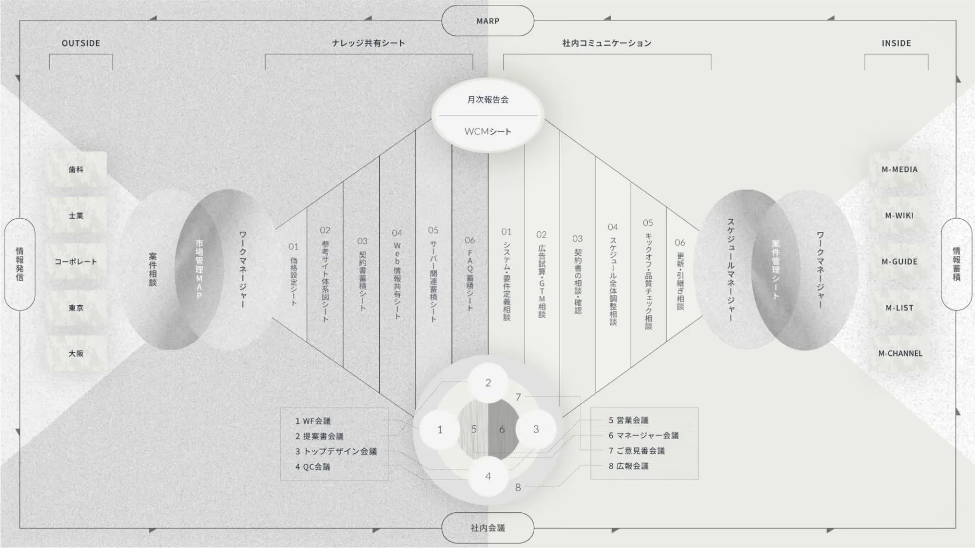 Creative Director Job Introduction Material | M-Hand Co., Ltd.