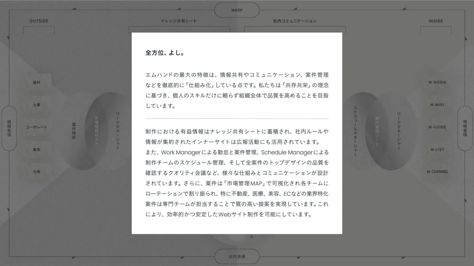 Creative Director Job Introduction Material | M-Hand Co., Ltd.