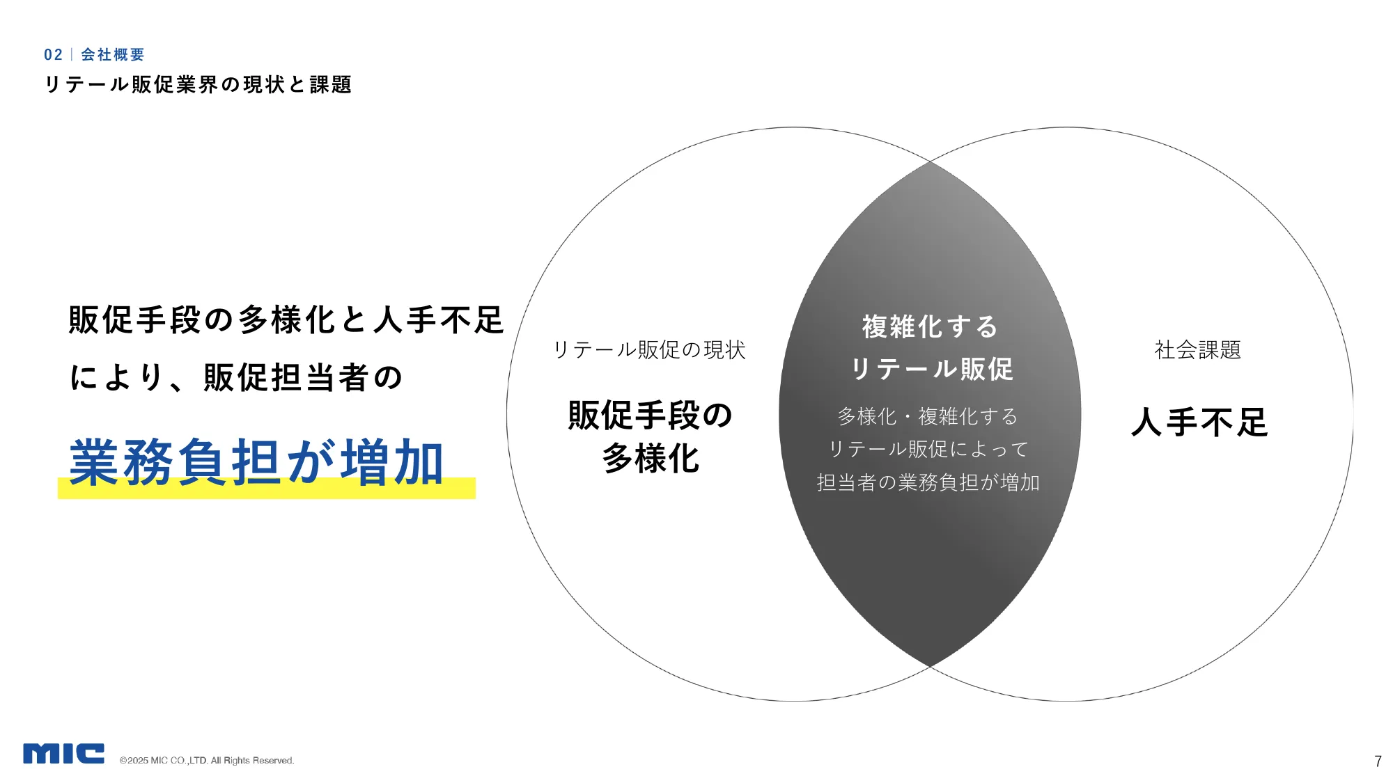 2025年3月期第3四半期決算説明資料｜MIC株式会社