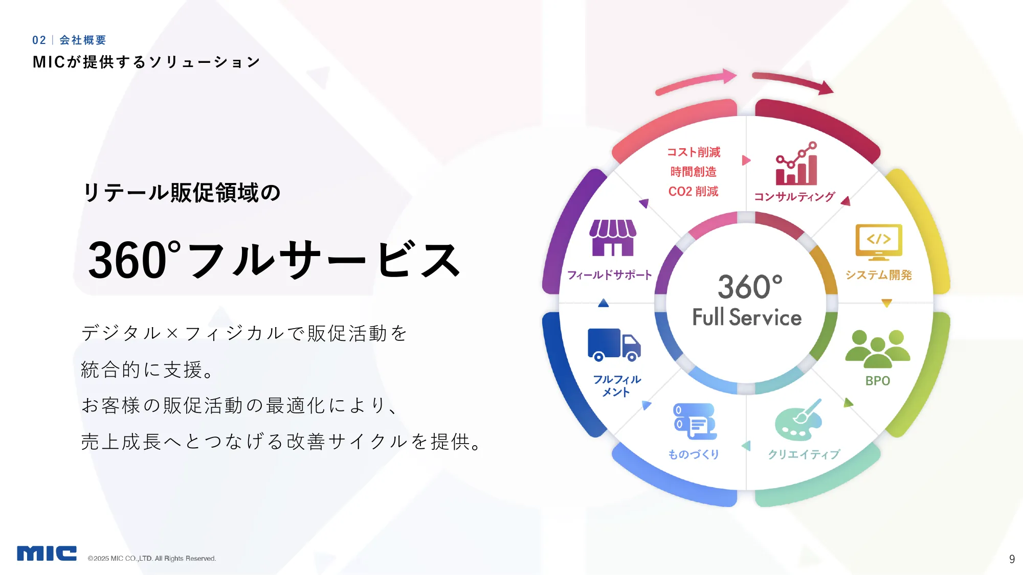 2025年3月期第3四半期決算説明資料｜MIC株式会社