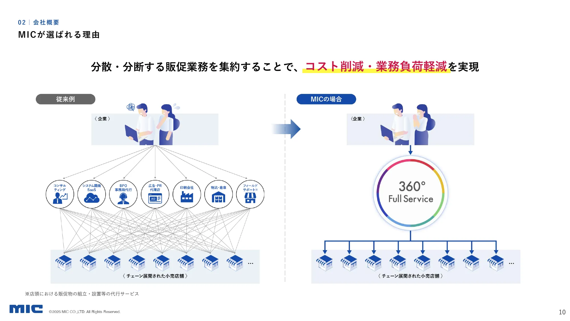 2025年3月期第3四半期決算説明資料｜MIC株式会社