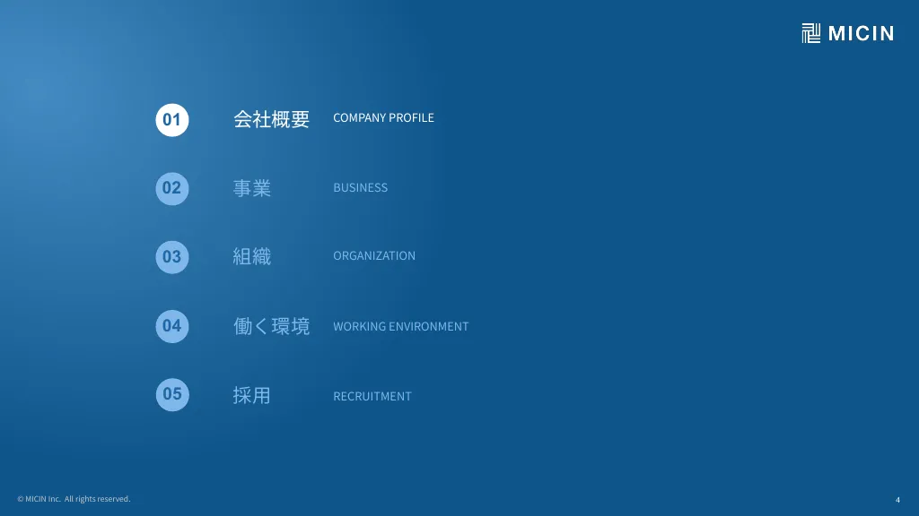 [MICIN]COMPANY INTRODUCTION