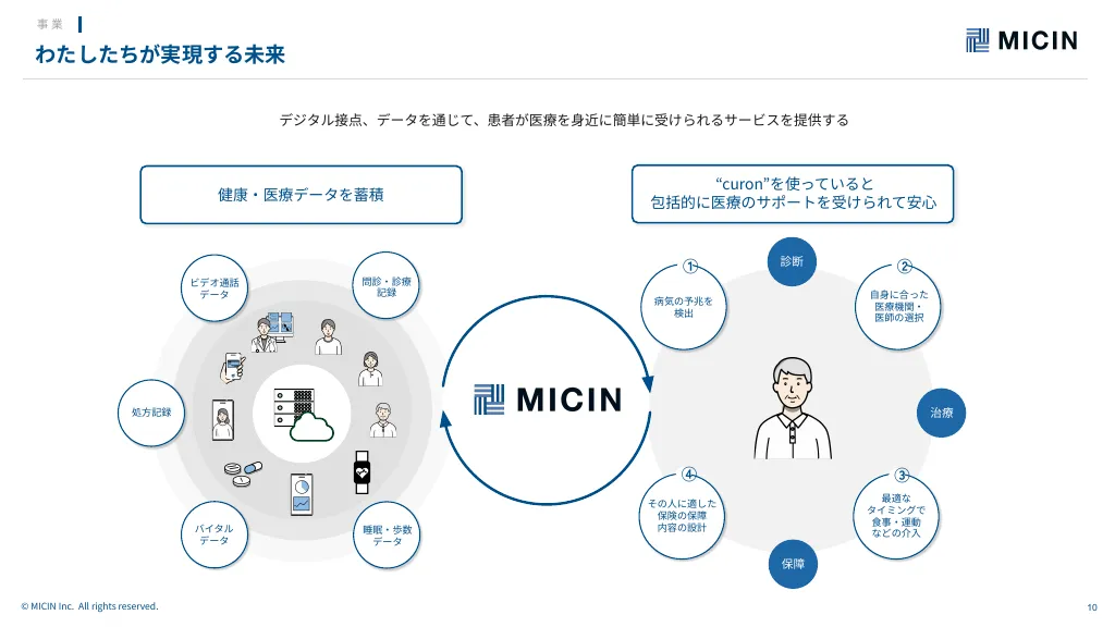 【MICIN】COMPANY INTRODUCTION（会社説明資料）