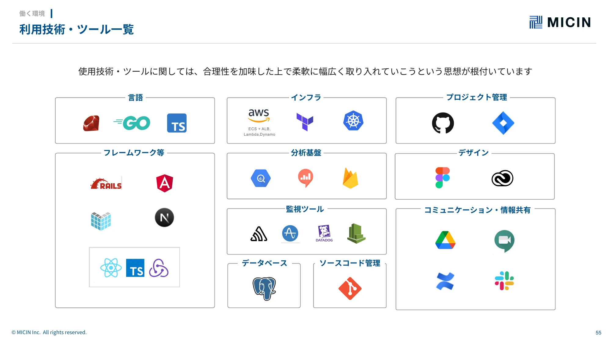 【MICIN】COMPANY INTRODUCTION（会社説明資料）