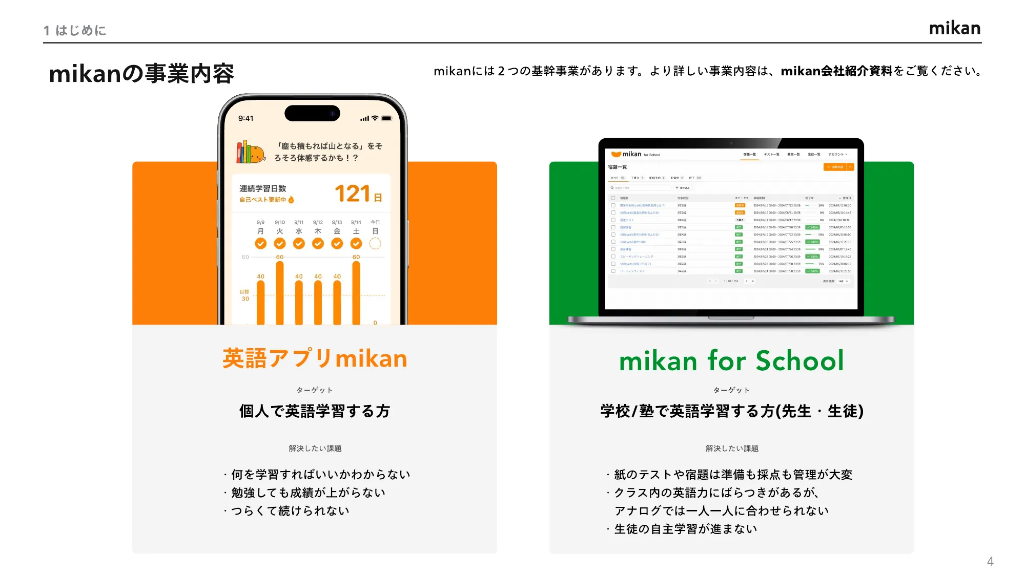 mikanエンジニア紹介資料 / Engineer’s Handbook