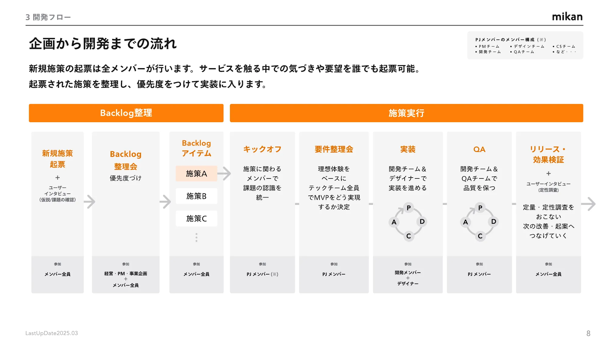 mikanエンジニア紹介資料 / Engineer’s Handbook