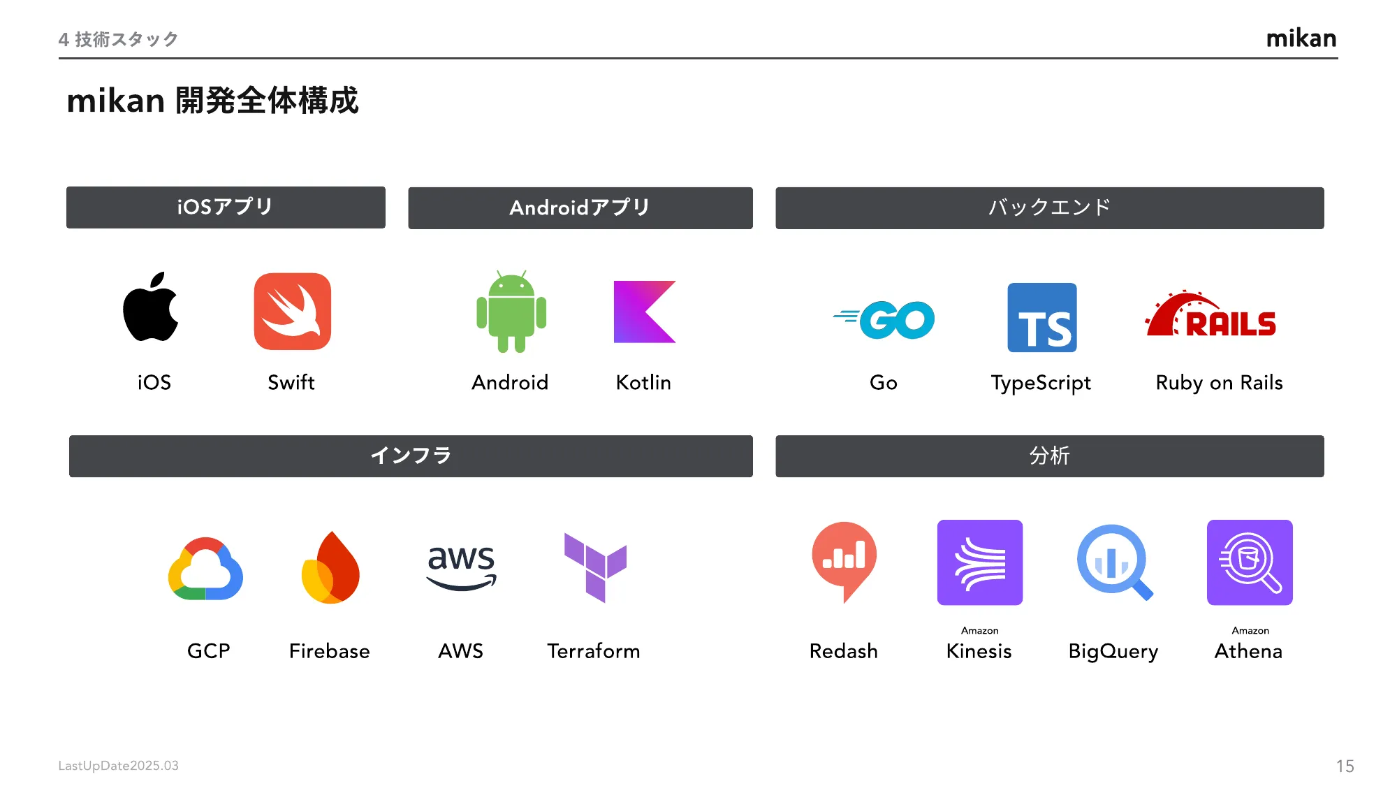 mikanエンジニア紹介資料 / Engineer’s Handbook