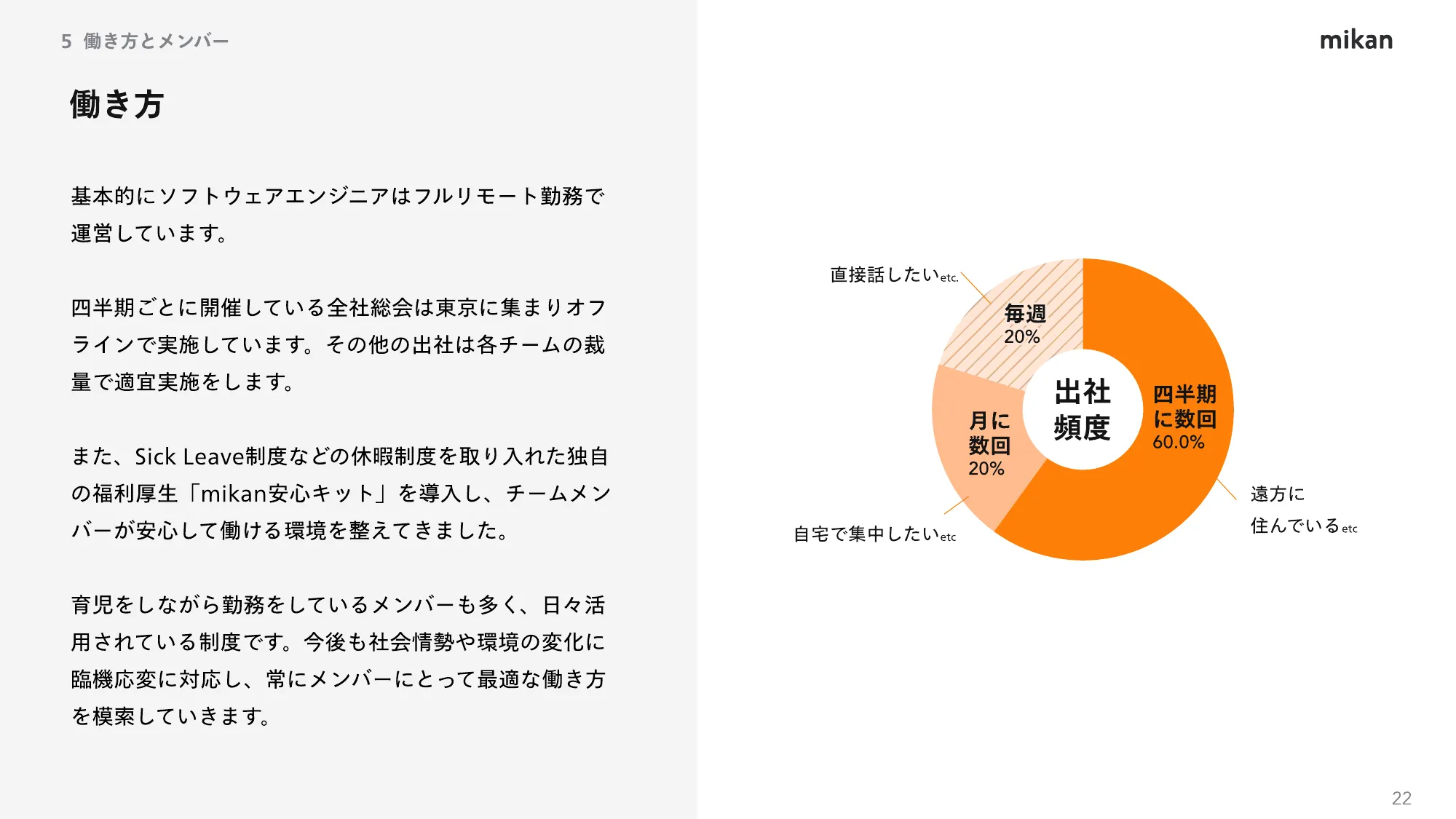 mikanエンジニア紹介資料 / Engineer’s Handbook