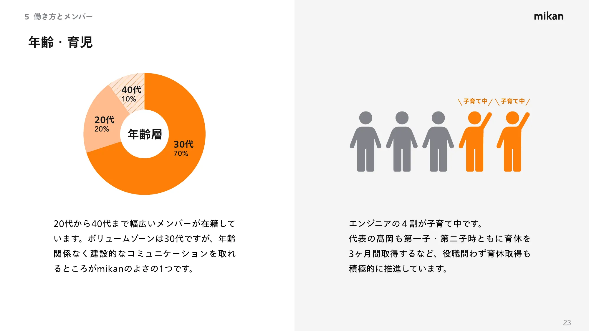 mikanエンジニア紹介資料 / Engineer’s Handbook