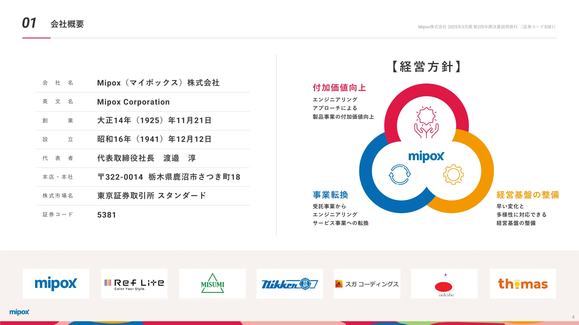 2025年3月期第2四半期 決算説明資料｜Mipox株式会社