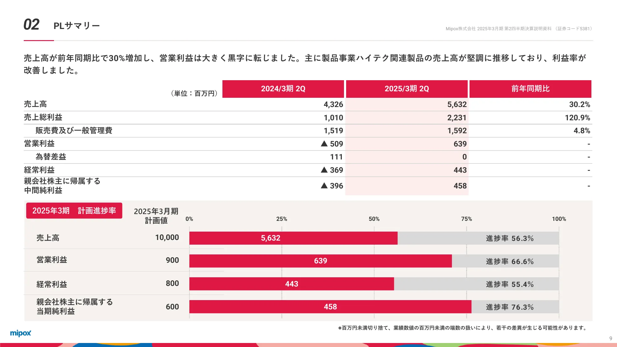 2025年3月期第2四半期 決算説明資料｜Mipox株式会社
