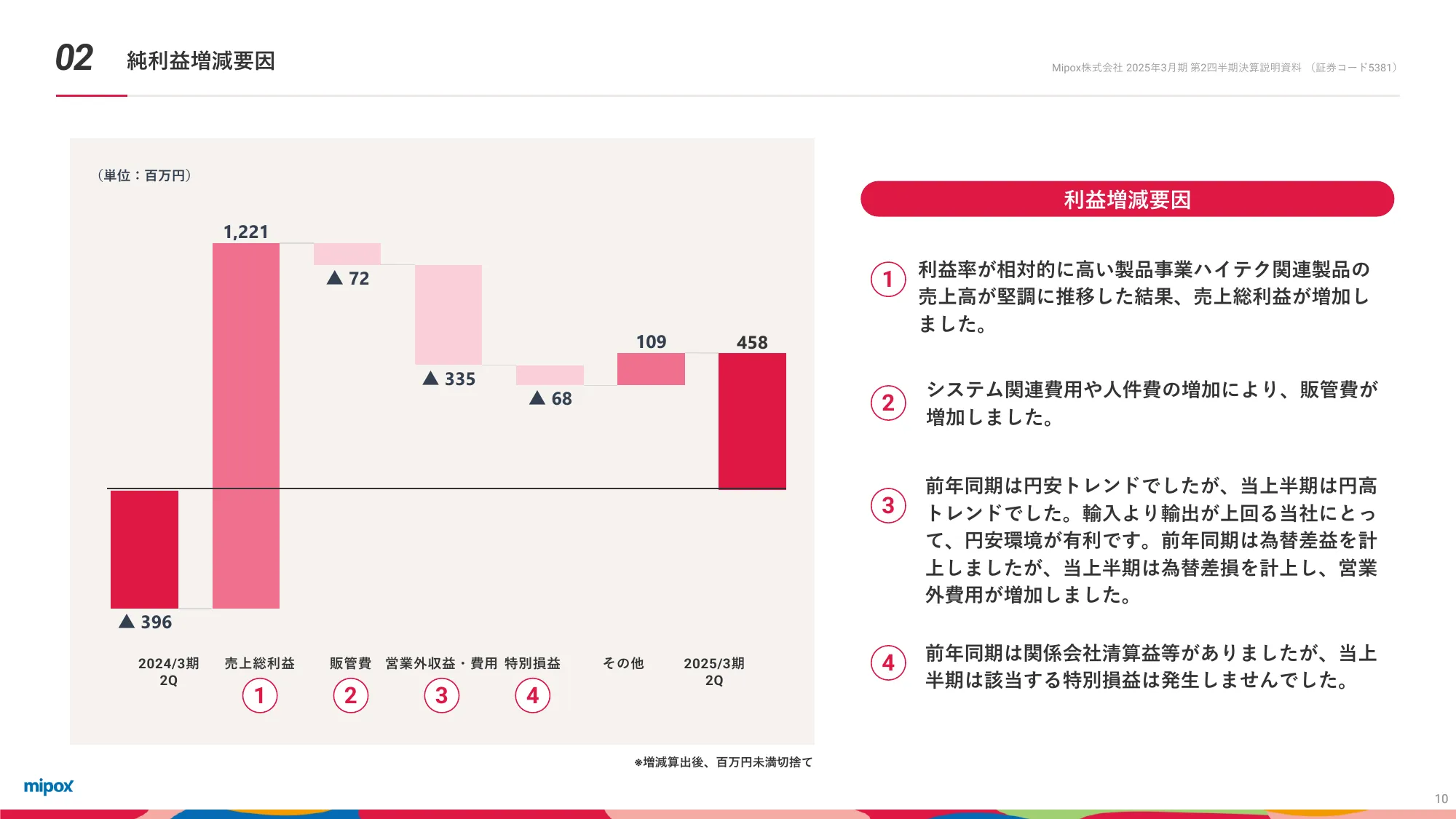 2025年3月期第2四半期 決算説明資料｜Mipox株式会社
