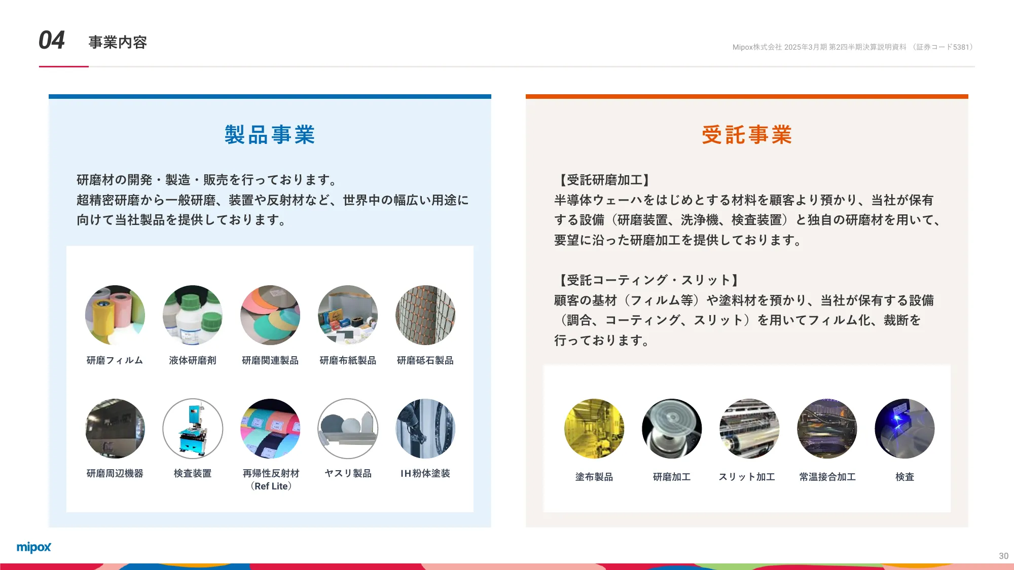2025年3月期第2四半期 決算説明資料｜Mipox株式会社