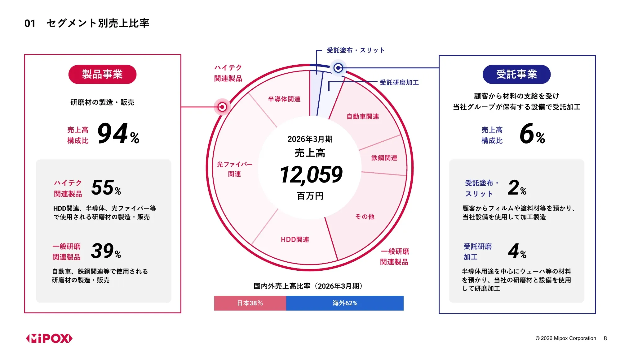 2027年3月期 第1四半期 決算説明資料｜マイポックス株式会社