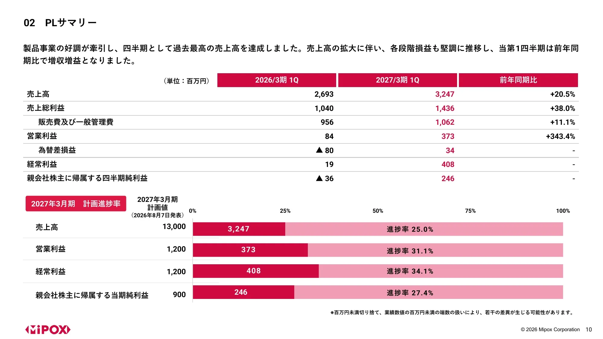 Mipox Inc. 2027 회계연도 1분기 재무 실적 발표 자료