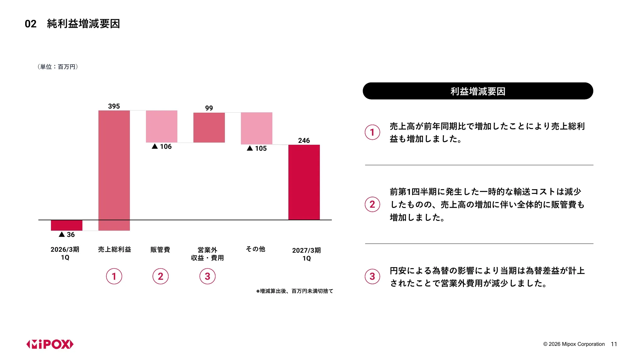 2027年3月期 第1四半期 決算説明資料｜マイポックス株式会社