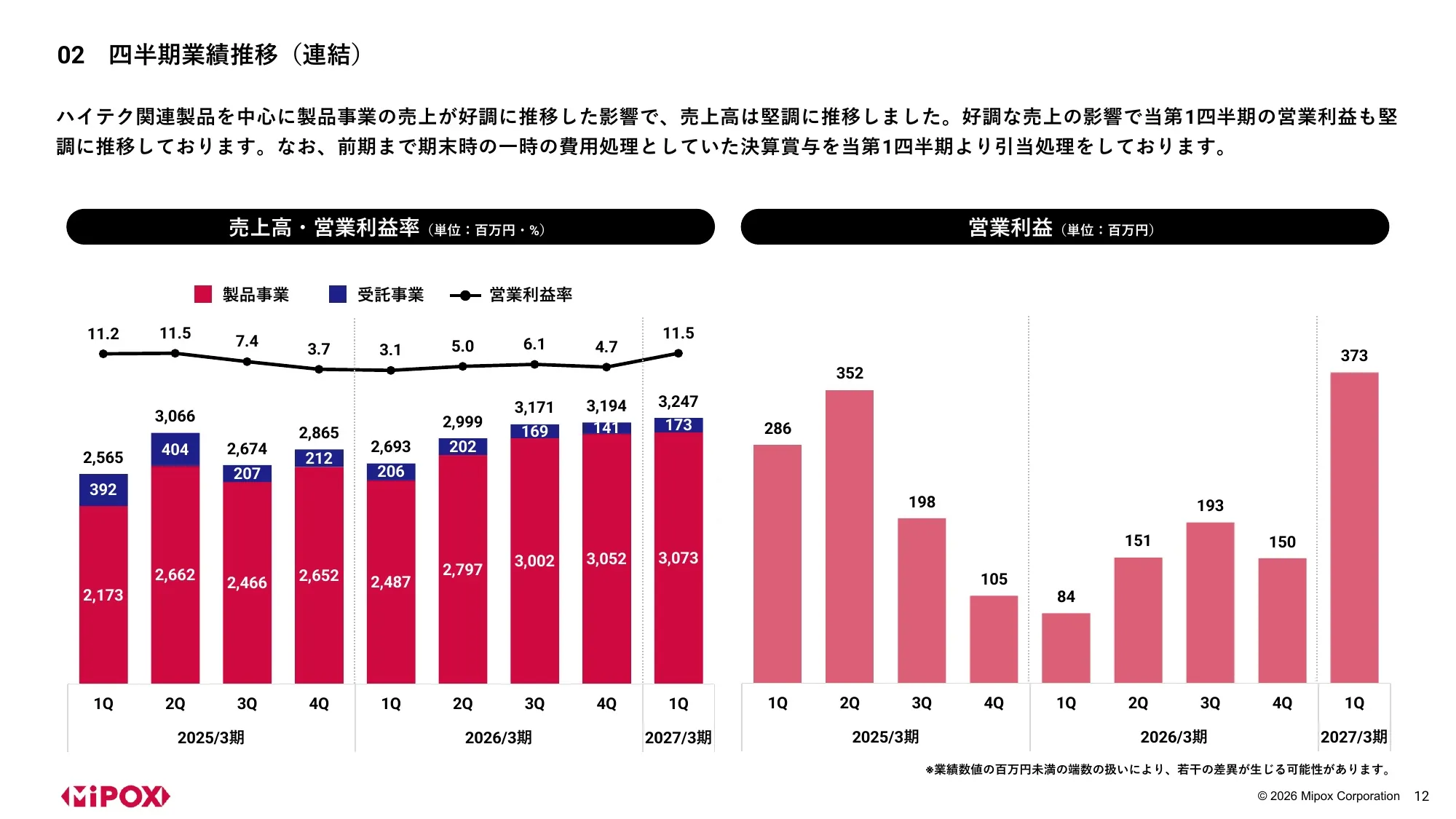 Mipox Inc. 2027 회계연도 1분기 재무 실적 발표 자료