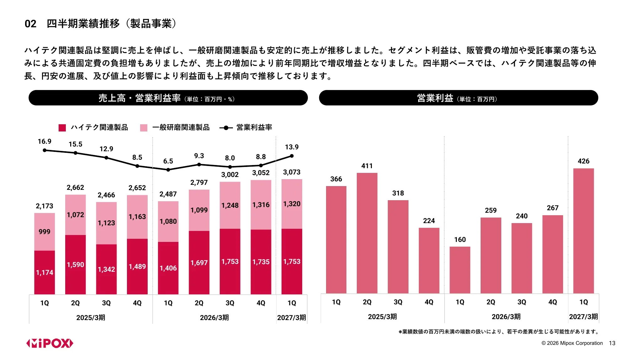 Mipox Inc. 2027 회계연도 1분기 재무 실적 발표 자료