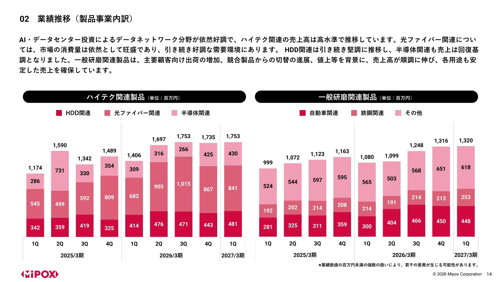 2027年3月期 第1四半期 決算説明資料｜マイポックス株式会社