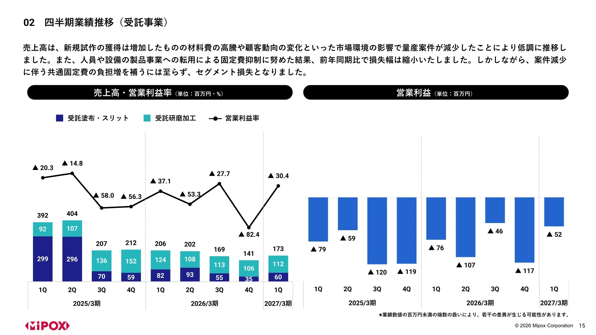Mipox Inc. 2027 회계연도 1분기 재무 실적 발표 자료