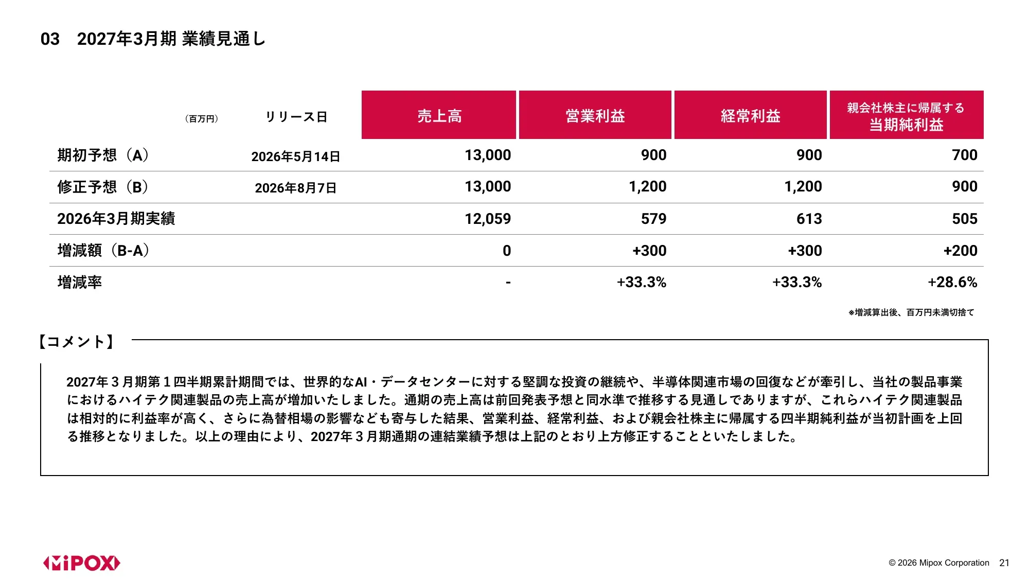 Mipox Inc. 2027 회계연도 1분기 재무 실적 발표 자료