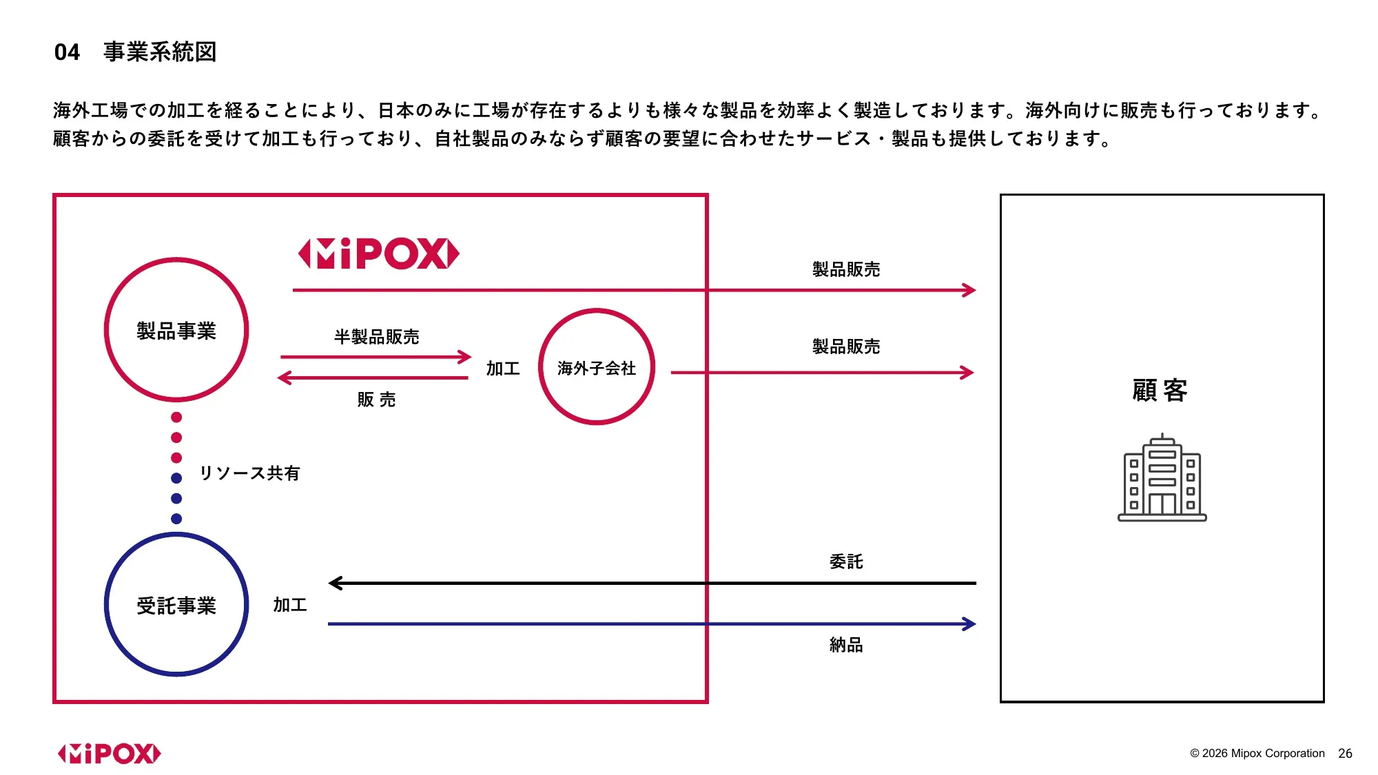 2027年3月期 第1四半期 決算説明資料｜マイポックス株式会社