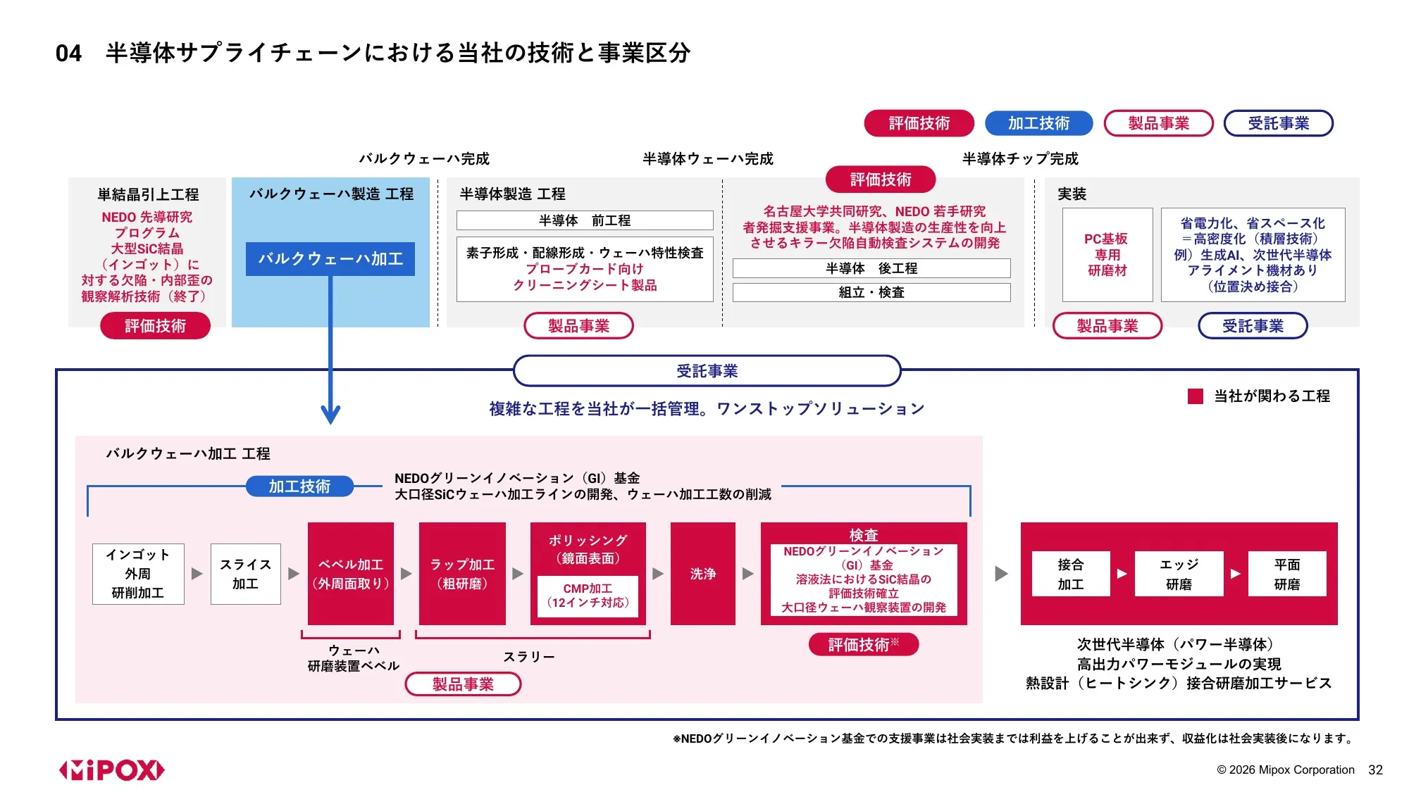 Mipox Inc. 2027 회계연도 1분기 재무 실적 발표 자료