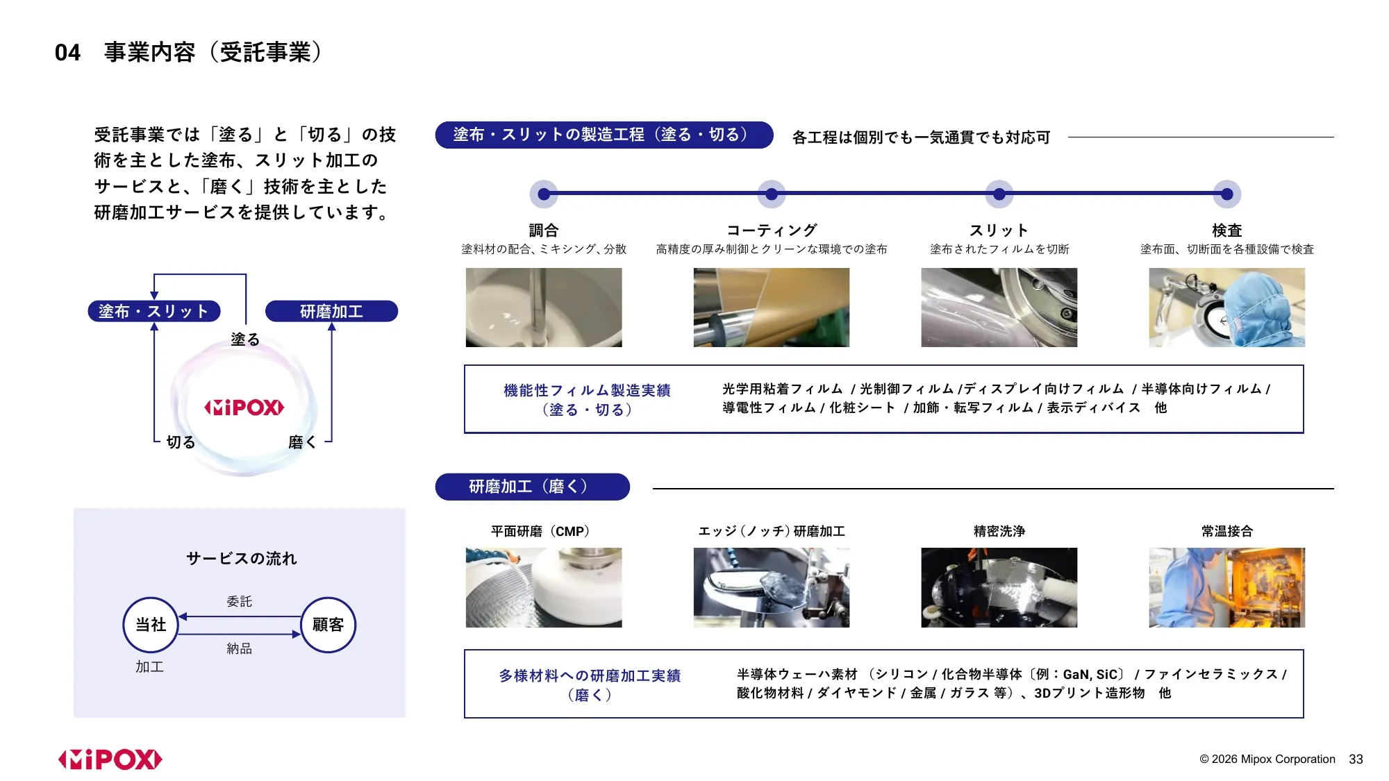 Mipox Inc. 2027 회계연도 1분기 재무 실적 발표 자료