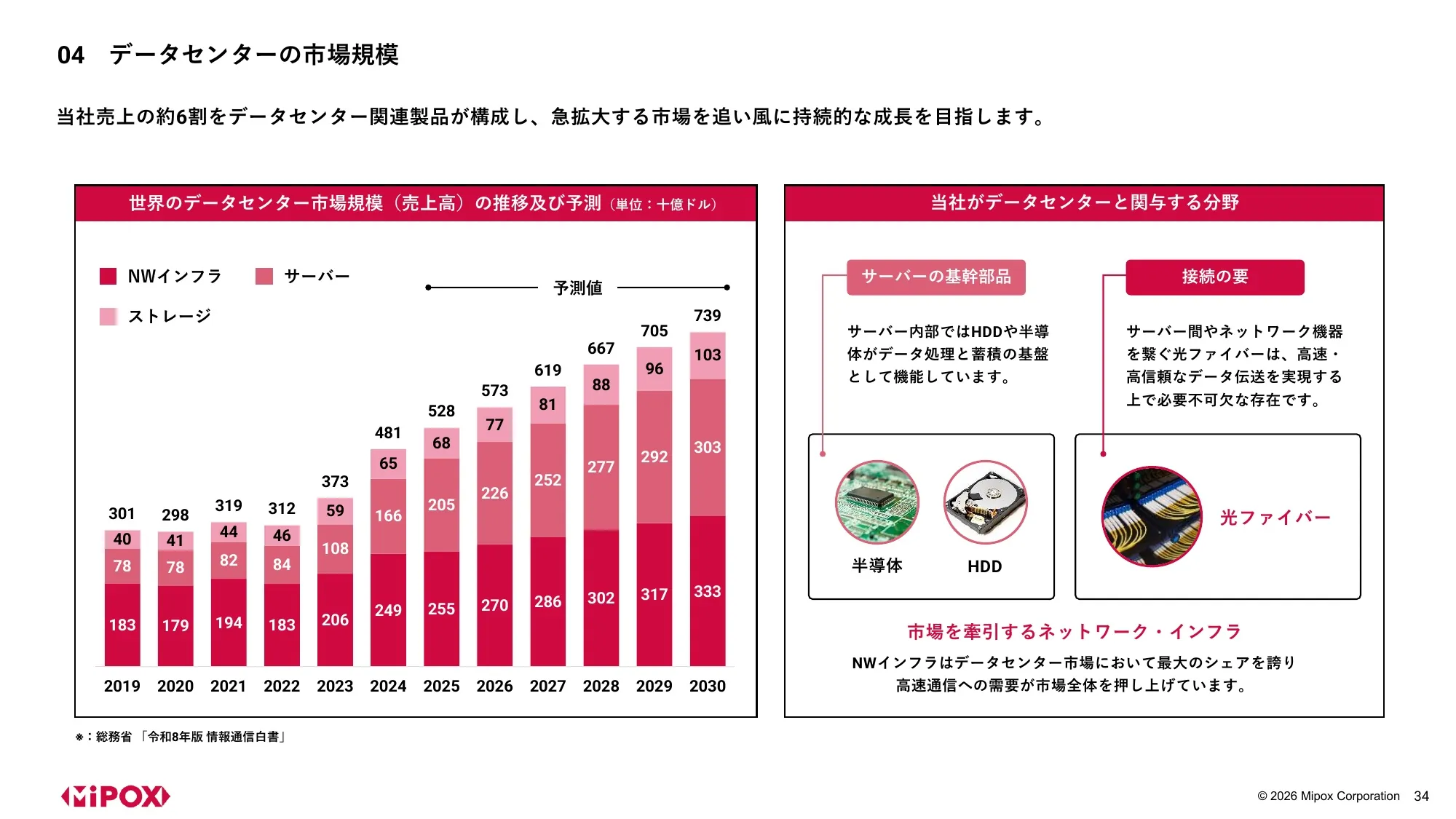 Mipox Inc. 2027 회계연도 1분기 재무 실적 발표 자료