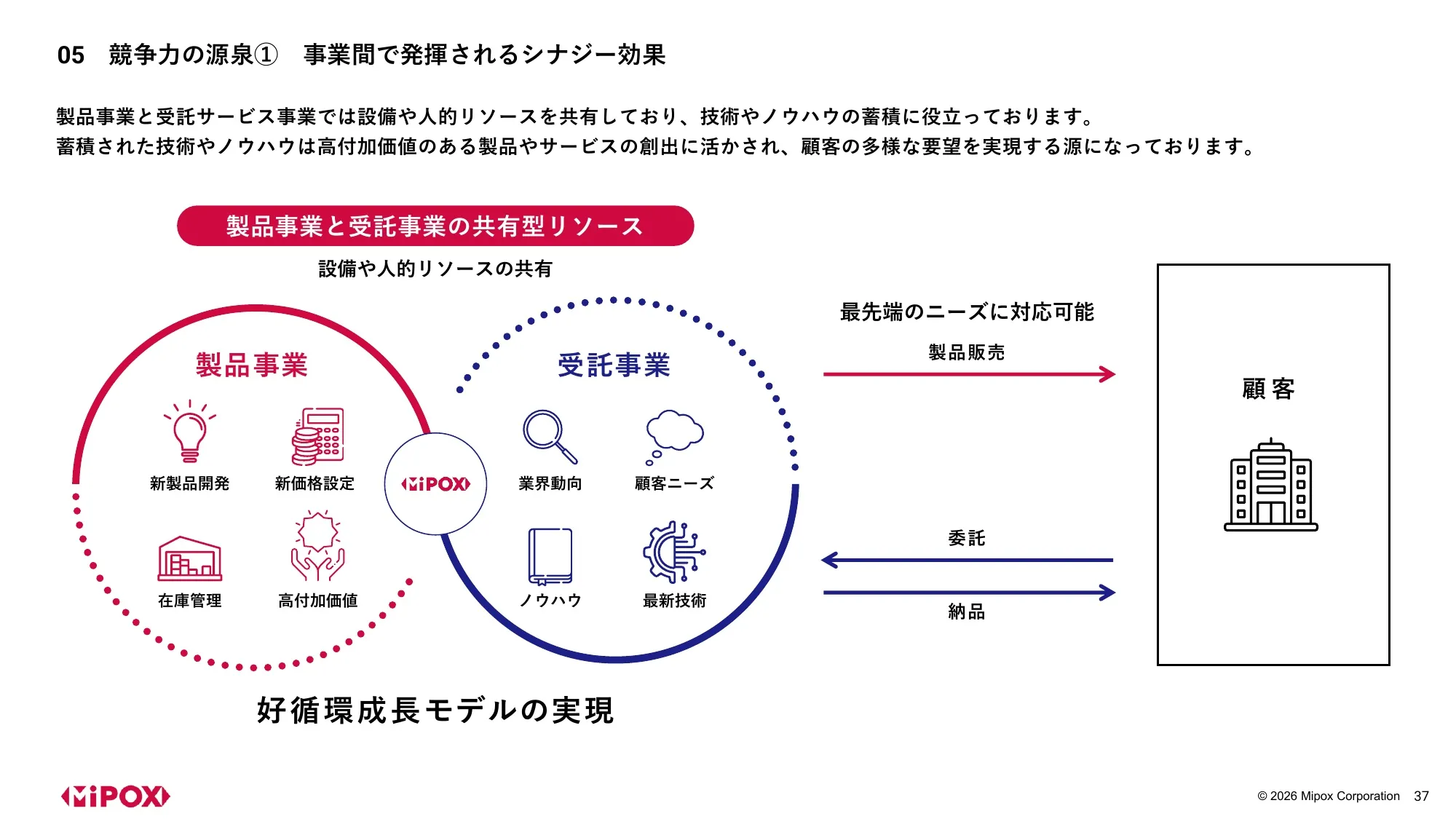 2027年3月期 第1四半期 決算説明資料｜マイポックス株式会社