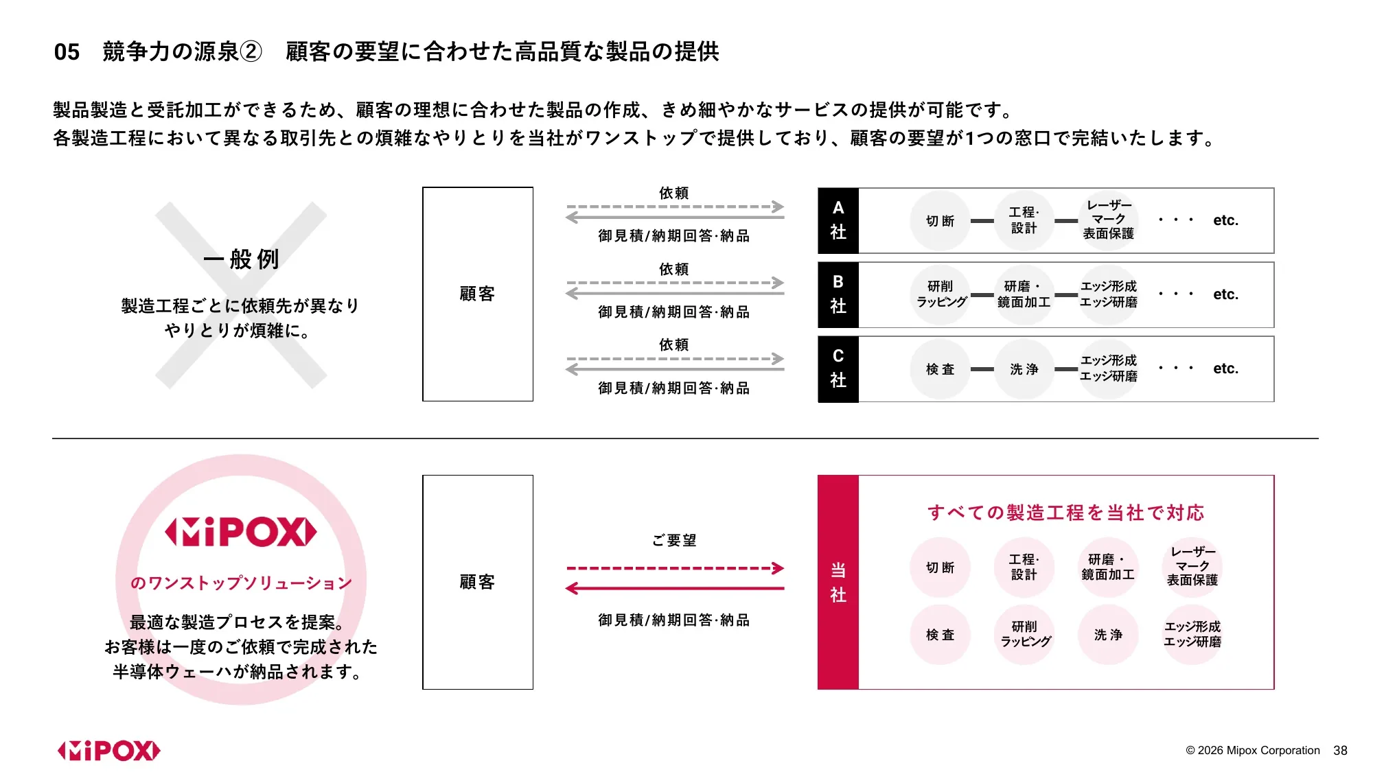 2027年3月期 第1四半期 決算説明資料｜マイポックス株式会社