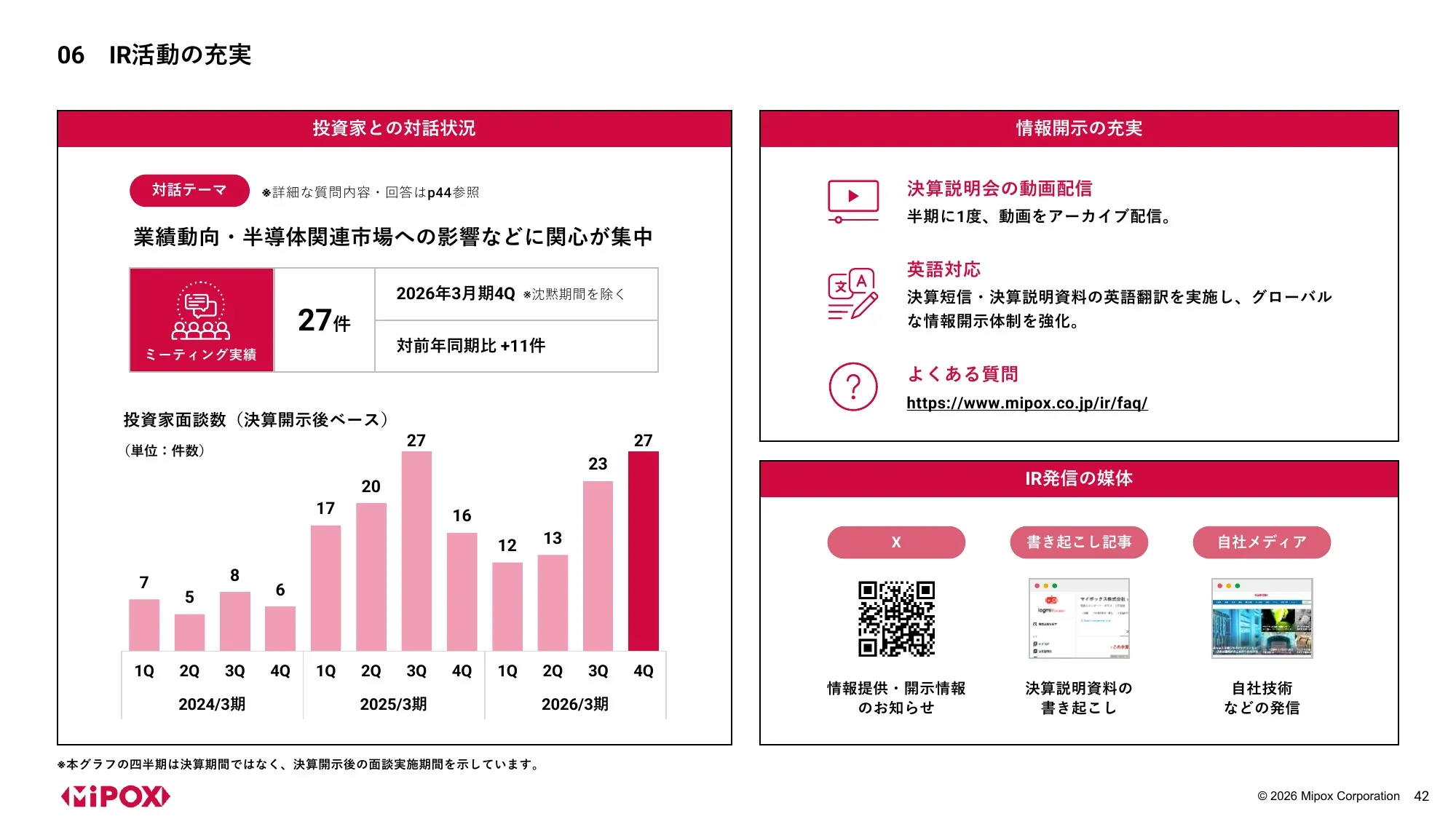 Mipox Inc. 2027 회계연도 1분기 재무 실적 발표 자료