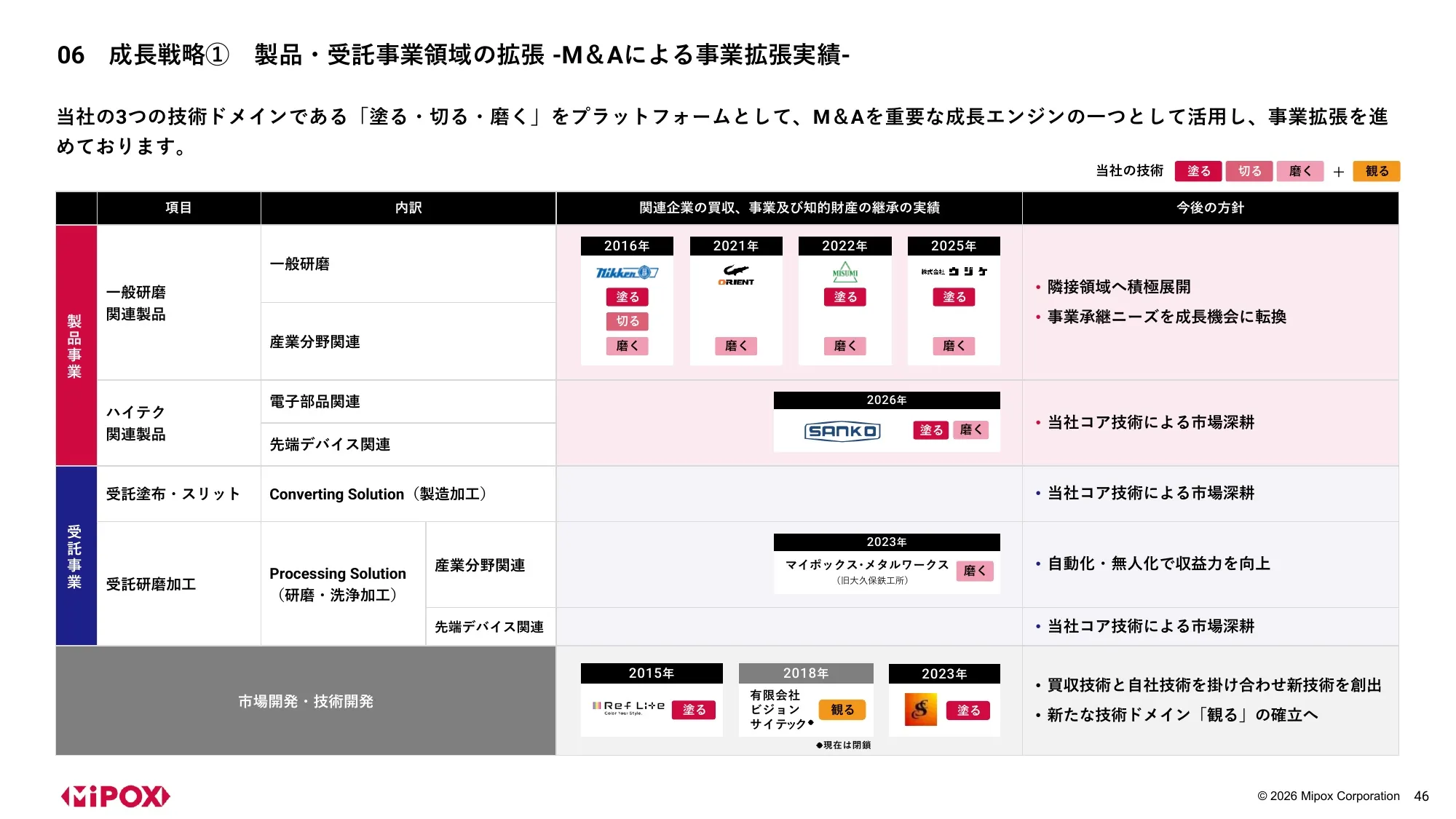 2027年3月期 第1四半期 決算説明資料｜マイポックス株式会社