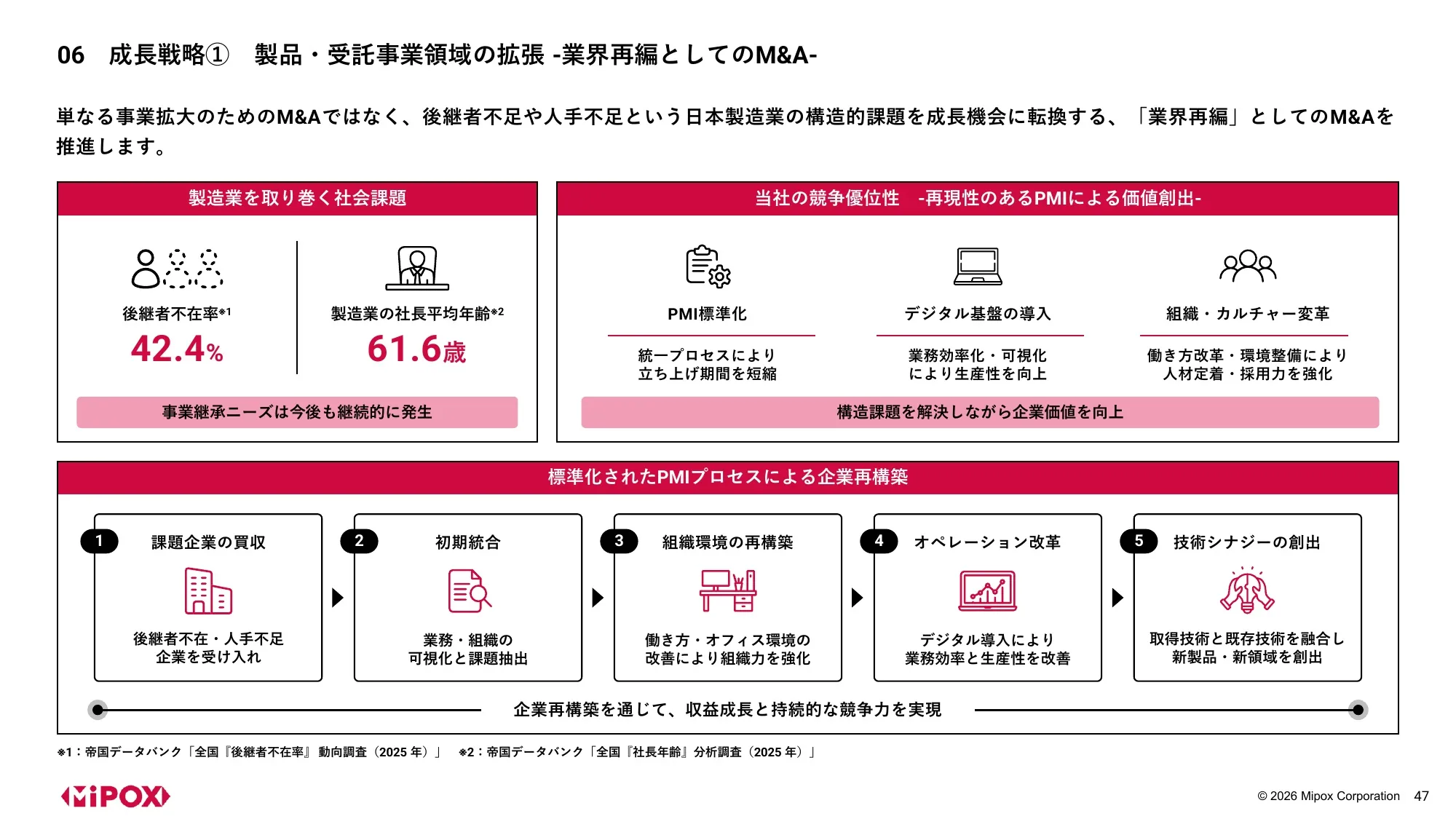 2027年3月期 第1四半期 決算説明資料｜マイポックス株式会社