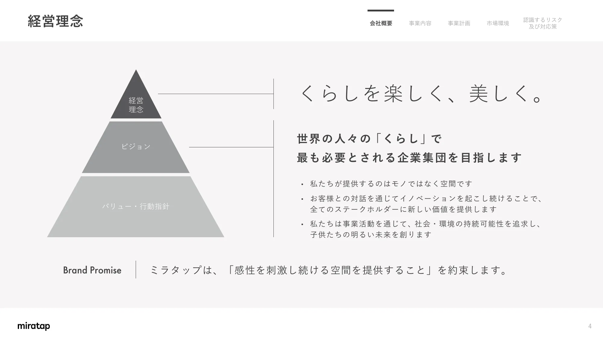 关于业务计划及增长潜力的事项｜MIRATAP股份有限公司