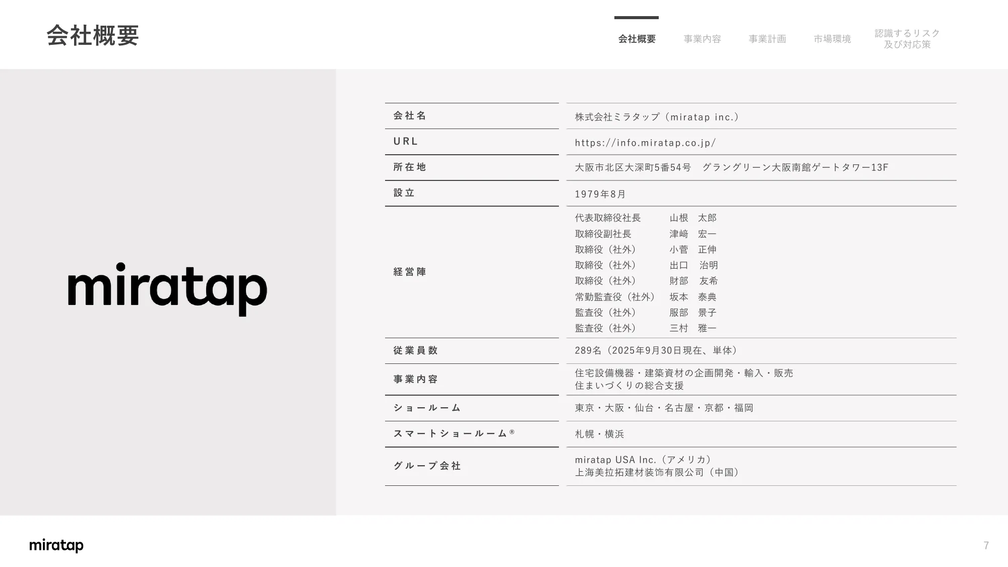 Matters Concerning Business Plans and Growth Potential | MIRATAP Co., Ltd.