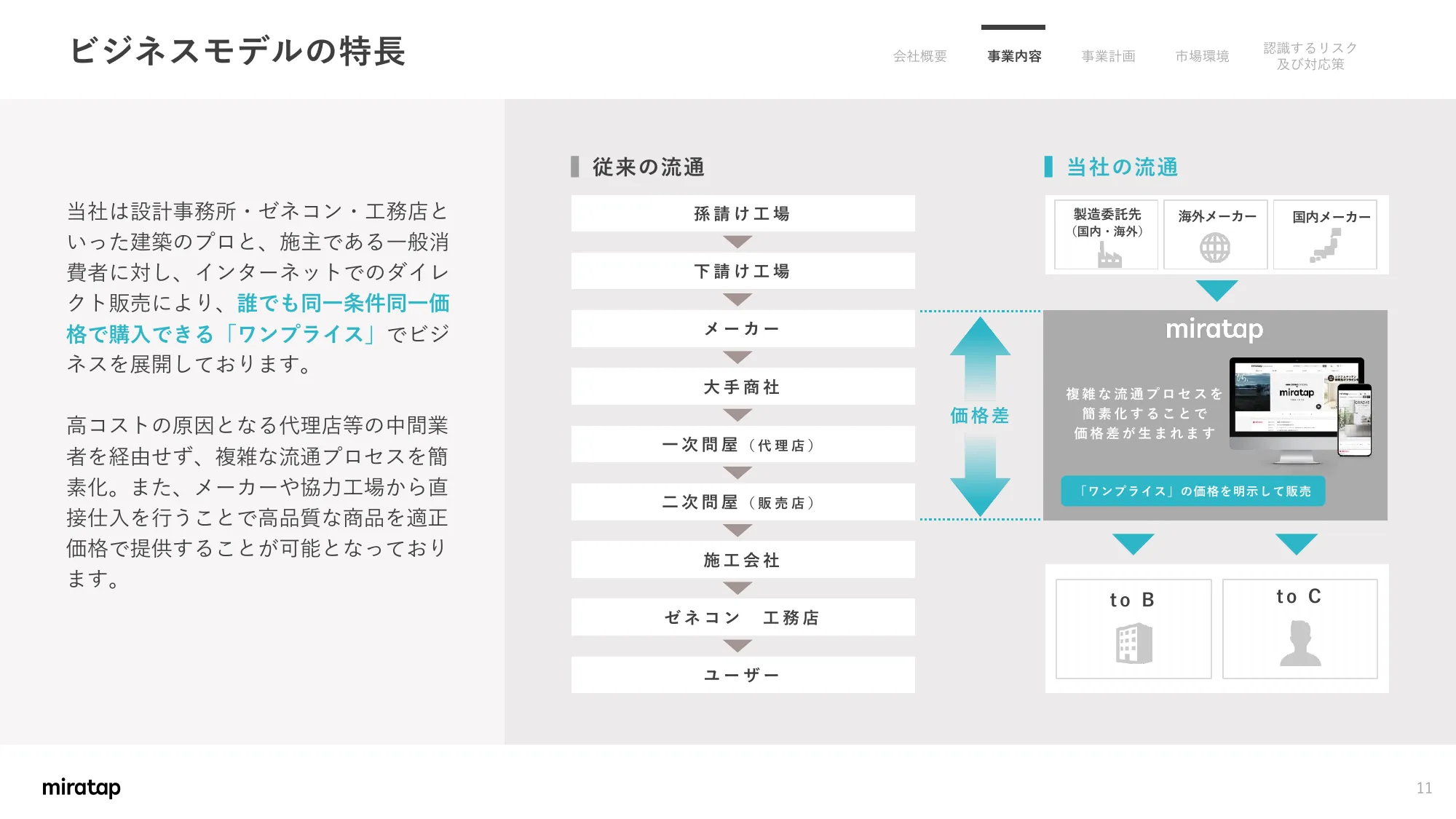 Matters Concerning Business Plans and Growth Potential | MIRATAP Co., Ltd.