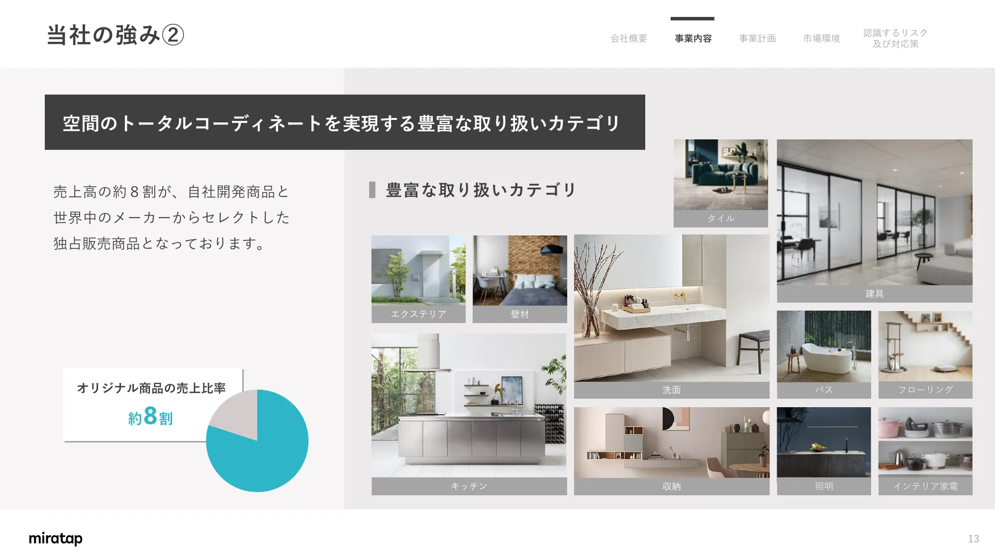 Matters Concerning Business Plans and Growth Potential | MIRATAP Co., Ltd.