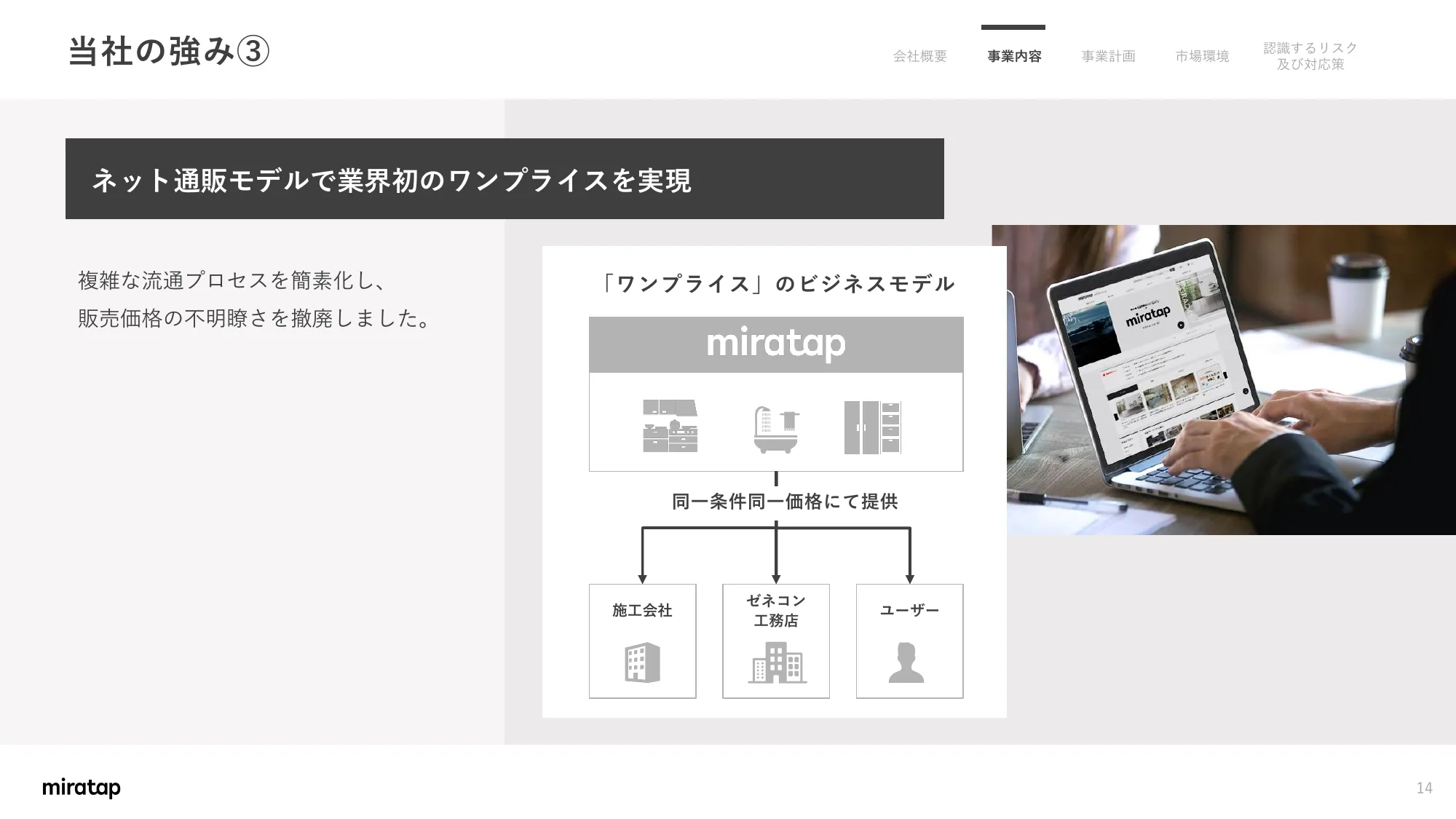 Matters Concerning Business Plans and Growth Potential | MIRATAP Co., Ltd.