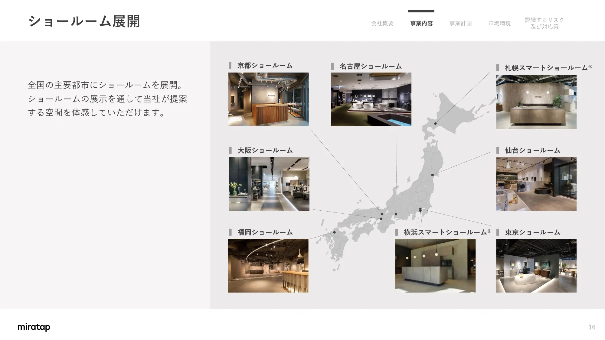 Matters Concerning Business Plans and Growth Potential | MIRATAP Co., Ltd.