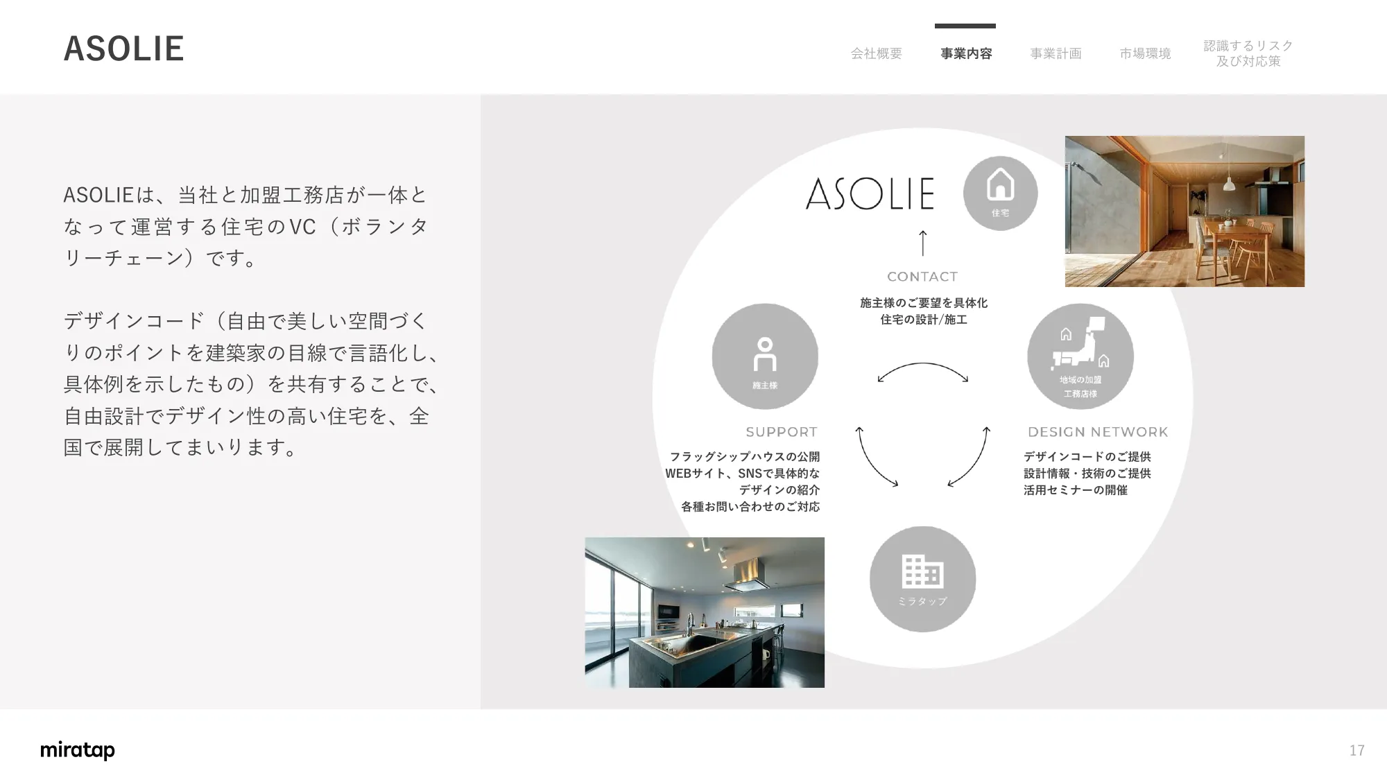 Matters Concerning Business Plans and Growth Potential | MIRATAP Co., Ltd.