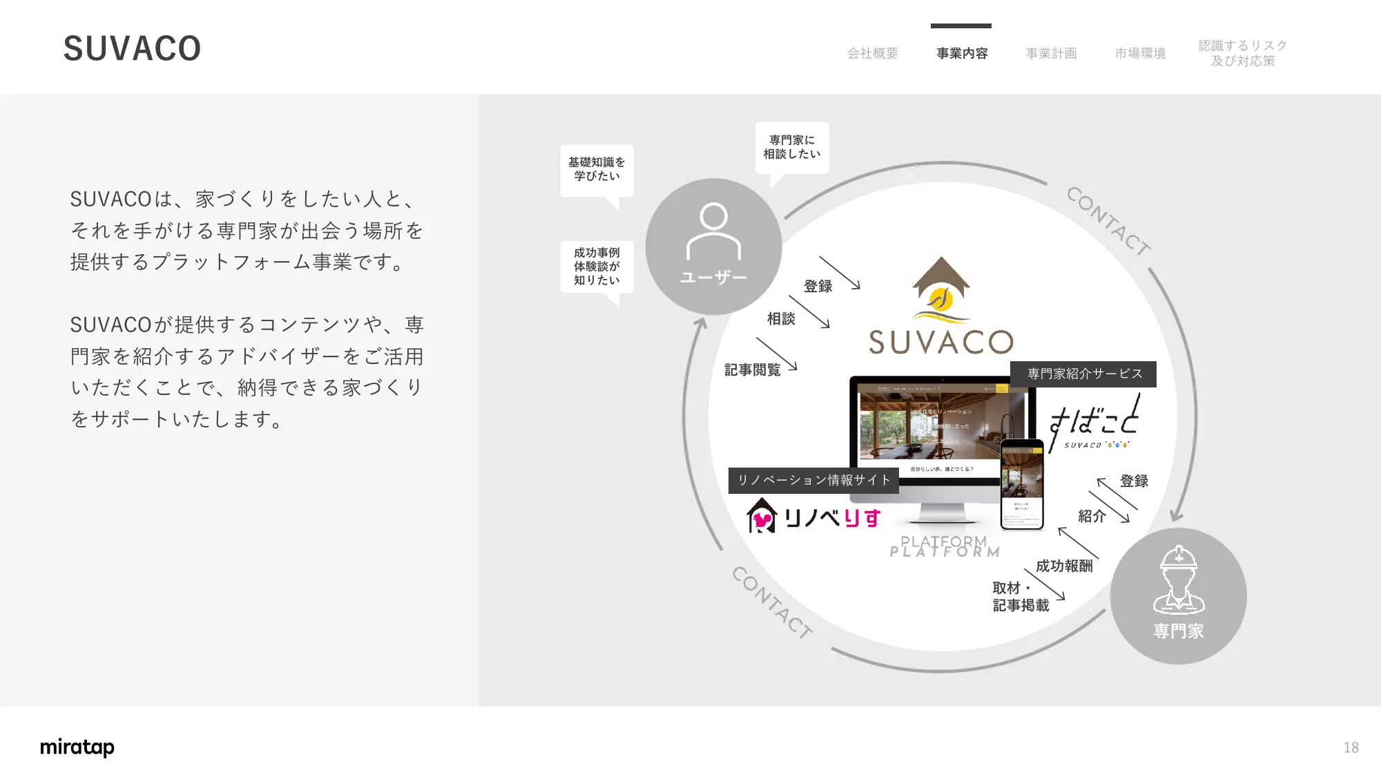 关于业务计划及增长潜力的事项｜MIRATAP股份有限公司