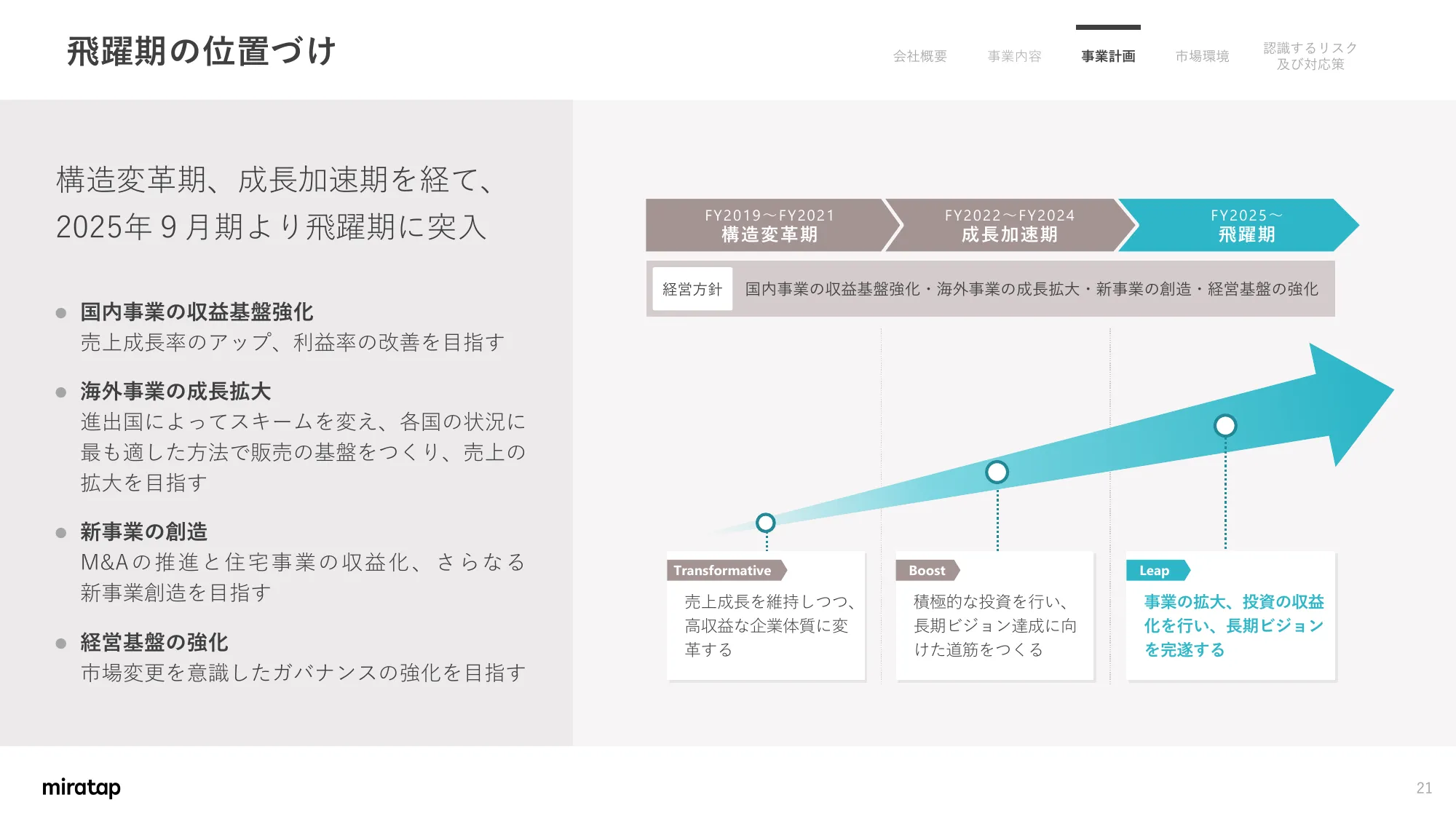 Matters Concerning Business Plans and Growth Potential | MIRATAP Co., Ltd.