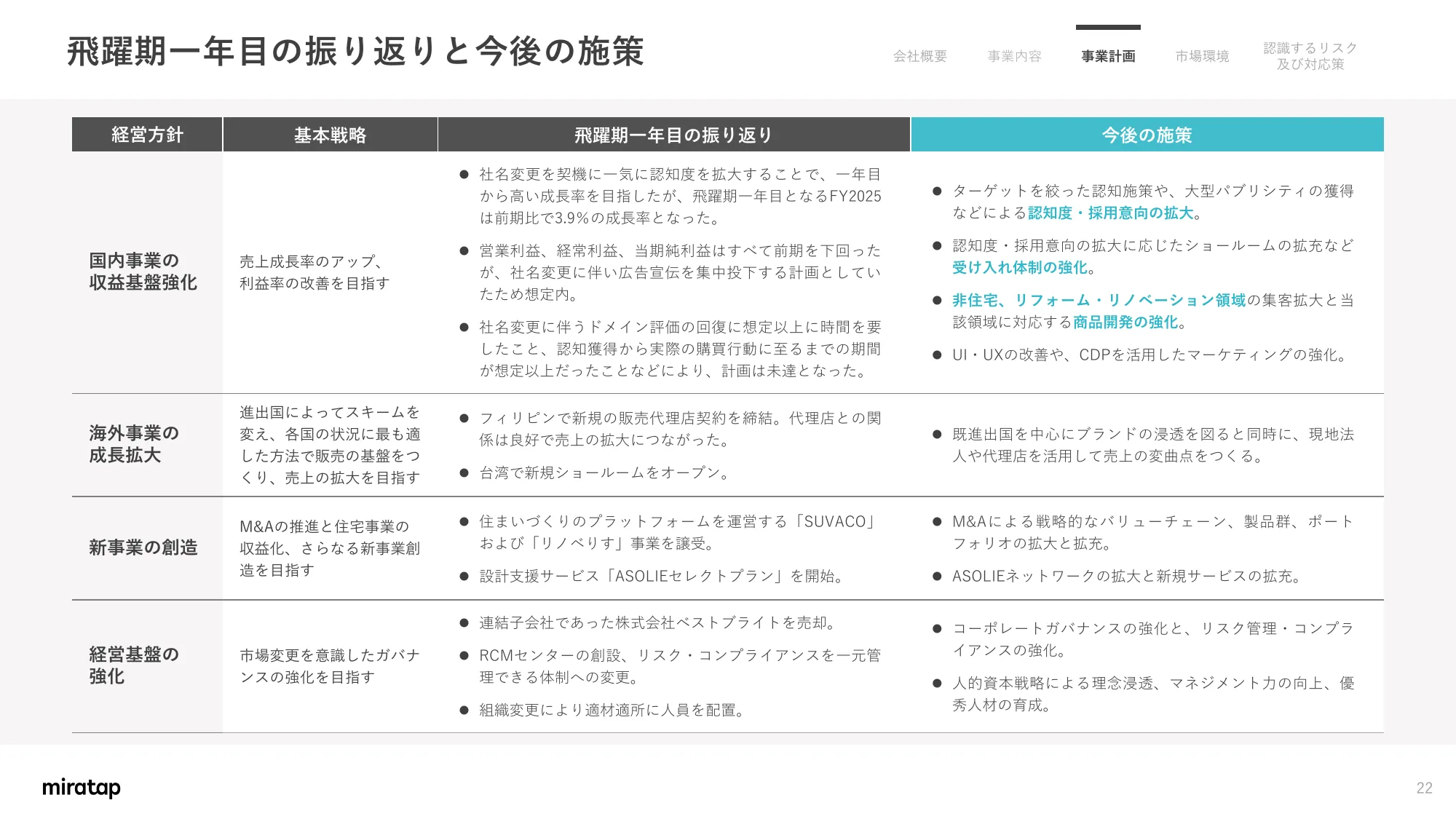 Matters Concerning Business Plans and Growth Potential | MIRATAP Co., Ltd.
